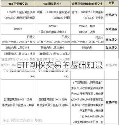 ETF期权交易的基础知识