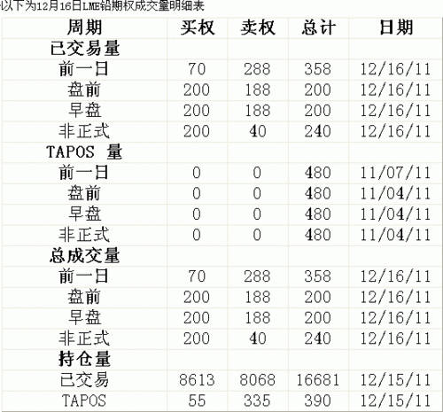 期权交易中的铅市场应用