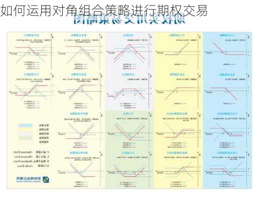 如何运用对角组合策略进行期权交易