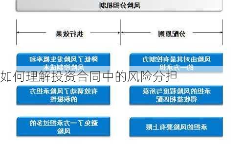 如何理解投资合同中的风险分担