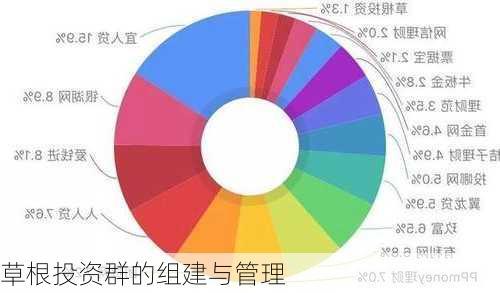 草根投资群的组建与管理