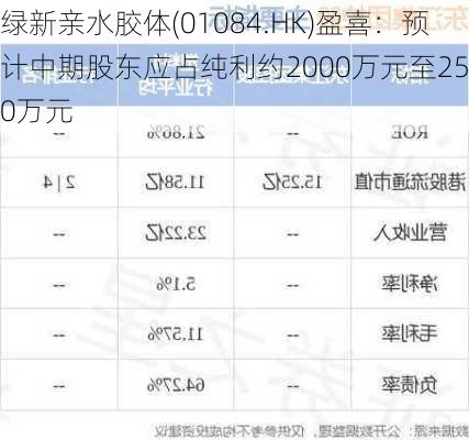 绿新亲水胶体(01084.HK)盈喜：预计中期股东应占纯利约2000万元至2500万元