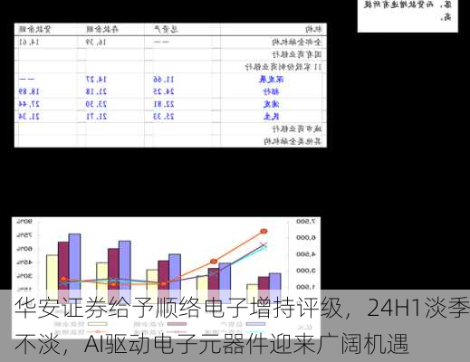 华安证券给予顺络电子增持评级，24H1淡季不淡，AI驱动电子元器件迎来广阔机遇