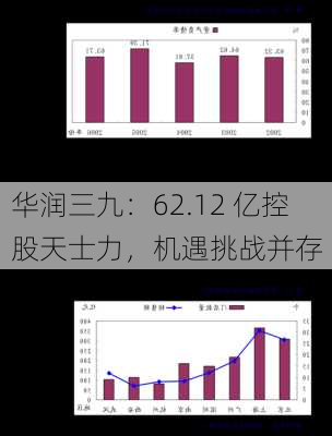 华润三九：62.12 亿控股天士力，机遇挑战并存