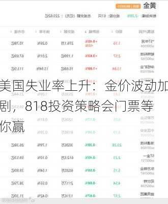 美国失业率上升：金价波动加剧，818投资策略会门票等你赢