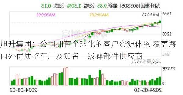 旭升集团：公司拥有全球化的客户资源体系 覆盖海内外优质整车厂及知名一级零部件供应商