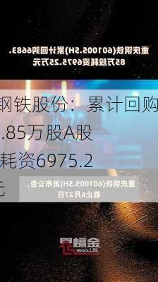 重庆钢铁股份：累计回购6683.85万股A股股份 耗资6975.25万元