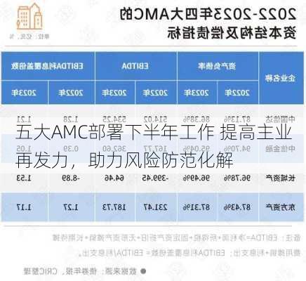 五大AMC部署下半年工作 提高主业再发力，助力风险防范化解