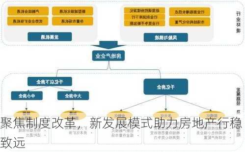 聚焦制度改革，新发展模式助力房地产行稳致远