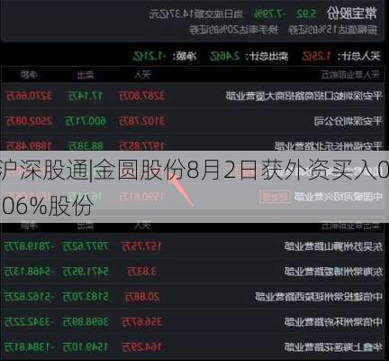 沪深股通|金圆股份8月2日获外资买入0.06%股份