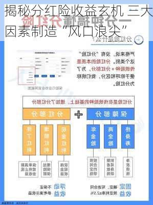 揭秘分红险收益玄机 三大因素制造“风口浪尖”