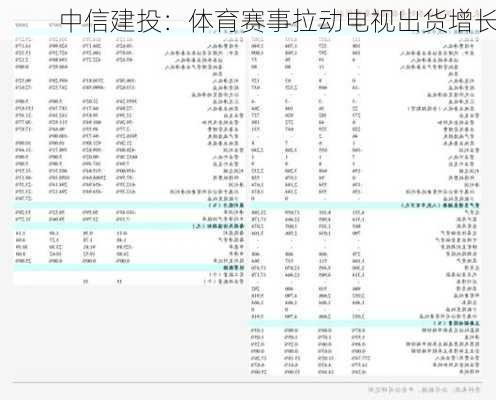 中信建投：体育赛事拉动电视出货增长