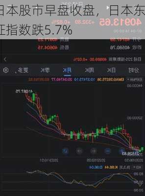 日本股市早盘收盘，日本东证指数跌5.7%