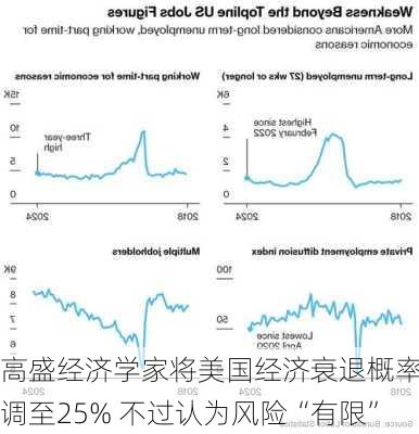 高盛经济学家将美国经济衰退概率上调至25% 不过认为风险“有限”