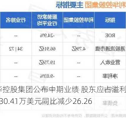 利华控股集团公布中期业绩 股东应占溢利约430.41万美元同比减少26.26%