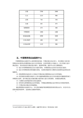 期货期权保证金的要求