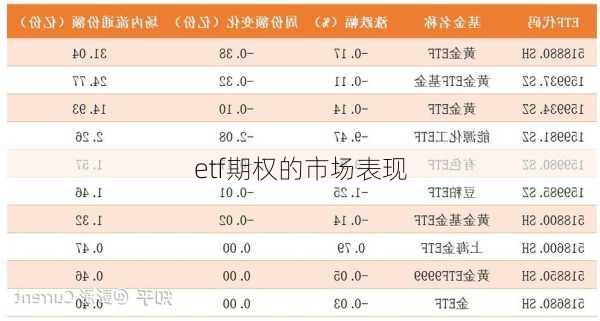 etf期权的市场表现