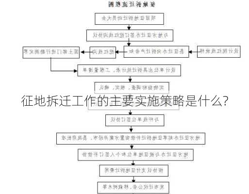 征地拆迁工作的主要实施策略是什么?