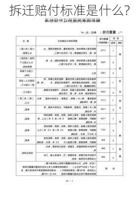 拆迁赔付标准是什么?