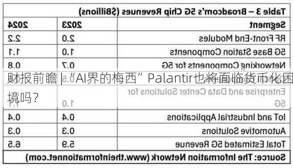 财报前瞻 | “AI界的梅西”Palantir也将面临货币化困境吗？