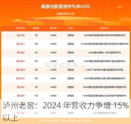 泸州老窖：2024 年营收力争增 15%以上