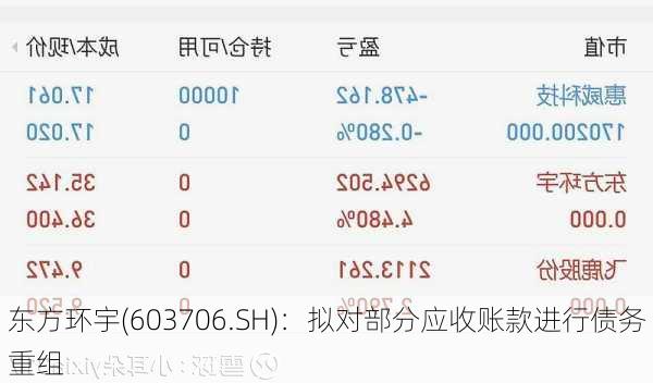 东方环宇(603706.SH)：拟对部分应收账款进行债务重组