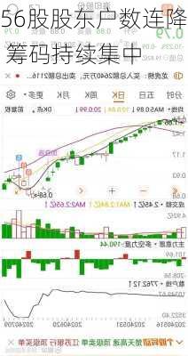 56股股东户数连降 筹码持续集中