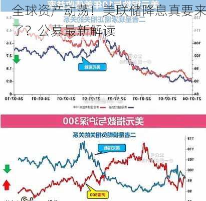 全球资产动荡！美联储降息真要来了？公募最新解读