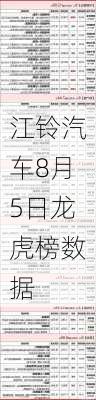 江铃汽车8月5日龙虎榜数据