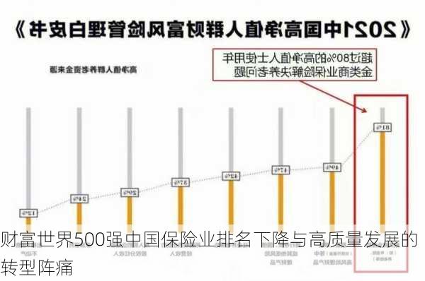 财富世界500强中国保险业排名下降与高质量发展的转型阵痛