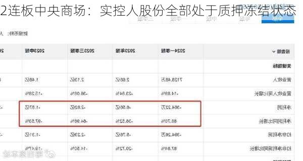 2连板中央商场：实控人股份全部处于质押冻结状态