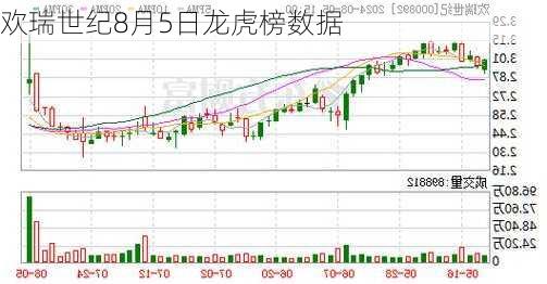 欢瑞世纪8月5日龙虎榜数据