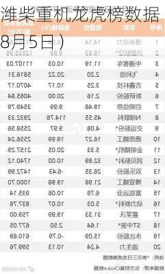 潍柴重机龙虎榜数据（8月5日）