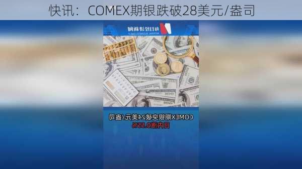 快讯：COMEX期银跌破28美元/盎司