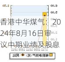 香港中华煤气：2024年8月16日审议中期业绩及股息