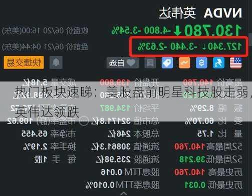 热门板块速睇：美股盘前明星科技股走弱，英伟达领跌