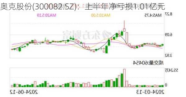 奥克股份(300082.SZ)：上半年净亏损1.01亿元