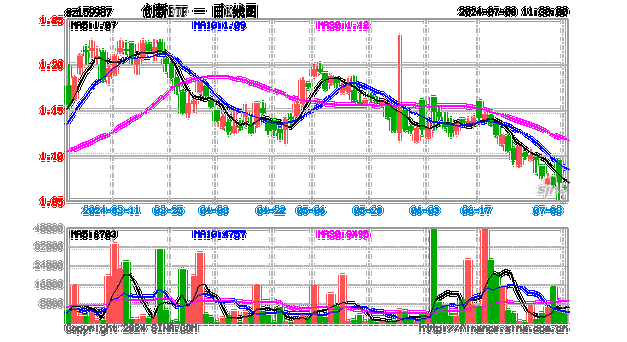 平安科技创新混合C：净值0.9642元，下跌4.11%，今年来收益率-14.77%