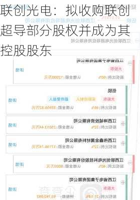 联创光电：拟收购联创超导部分股权并成为其控股股东