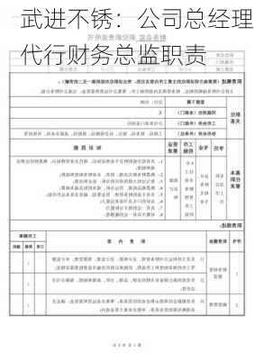 武进不锈：公司总经理代行财务总监职责