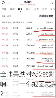 全球暴跌对A股的影响！下一个抱团龙头？