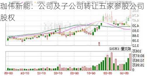 珈伟新能：公司及子公司转让五家参股公司股权