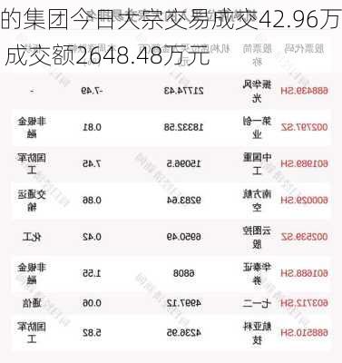 美的集团今日大宗交易成交42.96万股 成交额2648.48万元