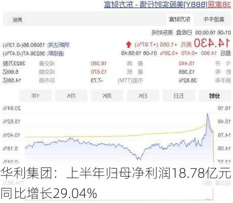 华利集团：上半年归母净利润18.78亿元 同比增长29.04%