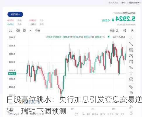 日股高位跳水：央行加息引发套息交易逆转，瑞银下调预测