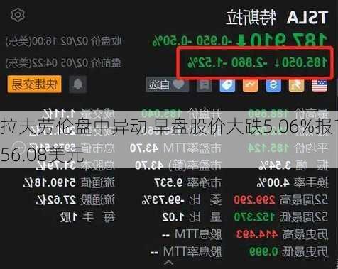 拉夫劳伦盘中异动 早盘股价大跌5.06%报156.08美元