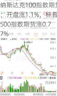 纳斯达克100指数期货：开盘涨1.1%，标普500指数期货涨0.77%