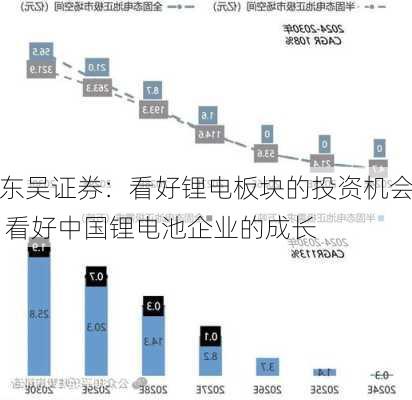 东吴证券：看好锂电板块的投资机会 看好中国锂电池企业的成长