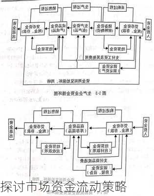 探讨市场资金流动策略