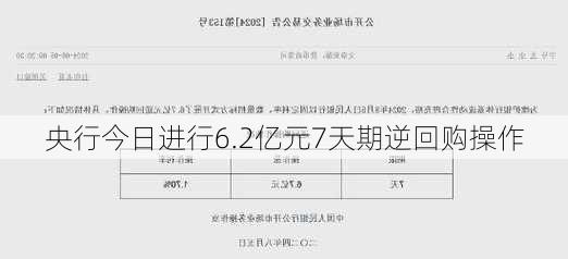 央行今日进行6.2亿元7天期逆回购操作